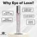 Eye of Love - Eol Pheromone Profume 10 ML - Morning Glow